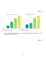 Diplomdarbs 'Fizioterapijas izglītošanas programmas izmantošanas iespējas pie "saziņas kakla"', 77.