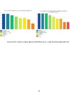 Diplomdarbs 'Fizioterapijas izglītošanas programmas izmantošanas iespējas pie "saziņas kakla"', 78.