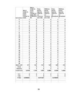 Diplomdarbs 'Fizioterapijas izglītošanas programmas izmantošanas iespējas pie "saziņas kakla"', 100.