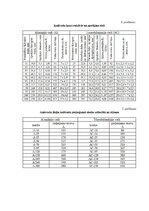 Konspekts 'Sazarotas līnijas ar konstantu šķērsgriezumu aprēķins', 6.