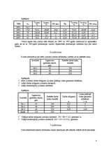 Konspekts 'Kontroldarbs ekonomiskajā statistikā', 4.
