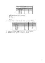 Konspekts 'Kontroldarbs ekonomiskajā statistikā', 5.