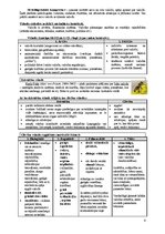 Konspekts 'Valodas un runas psiholoģija', 4.