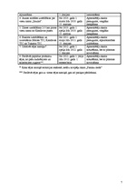 Konspekts 'Spēļu takas "Pasaku mežs" analīze un attīstības plāns', 7.