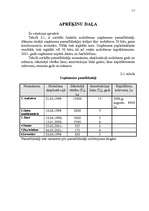 Referāts 'Pamatlīdzekļu novērtēšana un amortizācija', 17.