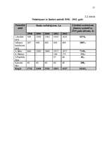 Referāts 'Pamatlīdzekļu novērtēšana un amortizācija', 21.