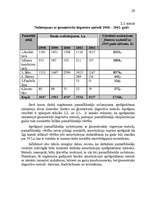 Referāts 'Pamatlīdzekļu novērtēšana un amortizācija', 26.