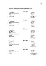 Referāts 'Pamatlīdzekļu novērtēšana un amortizācija', 29.