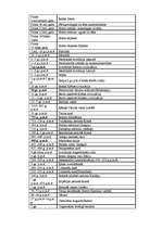 Konspekts 'Hronoloģija', 1.