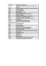 Konspekts 'Hronoloģija', 2.