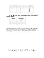 Konspekts 'Latvijas Sarkanā grāmata', 7.