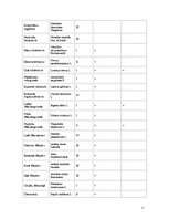 Konspekts 'Latvijas Sarkanā grāmata', 11.