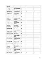 Konspekts 'Latvijas Sarkanā grāmata', 12.