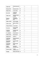 Konspekts 'Latvijas Sarkanā grāmata', 14.