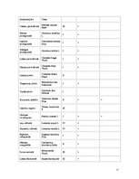 Konspekts 'Latvijas Sarkanā grāmata', 15.