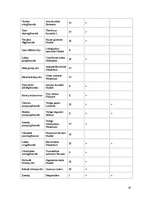 Konspekts 'Latvijas Sarkanā grāmata', 18.