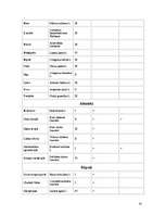 Konspekts 'Latvijas Sarkanā grāmata', 20.