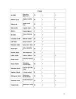 Konspekts 'Latvijas Sarkanā grāmata', 21.