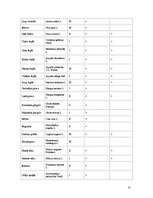 Konspekts 'Latvijas Sarkanā grāmata', 22.