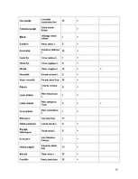 Konspekts 'Latvijas Sarkanā grāmata', 23.