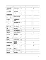 Konspekts 'Latvijas Sarkanā grāmata', 24.