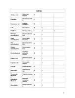 Konspekts 'Latvijas Sarkanā grāmata', 25.