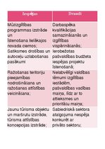 Prezentācija 'Tūrisma plānošana Ropažu novadam', 29.