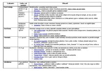 Konspekts 'Filosofi (6.gs. p.m.ē. - 20.gs.)', 1.