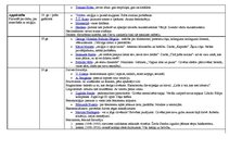 Konspekts 'Filosofi (6.gs. p.m.ē. - 20.gs.)', 2.