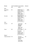 Referāts 'Būvju uzturēšana', 10.