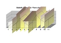 Eseja 'R.Blaumanis "Purva bridējs"', 3.