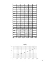 Konspekts 'Elektriskās mašīnas', 31.