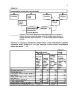 Referāts 'Maksātnespējas būtība', 15.