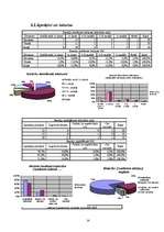 Referāts 'Mārketinga pētījums - smaržas', 14.