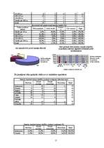Referāts 'Mārketinga pētījums - smaržas', 17.
