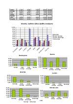 Referāts 'Mārketinga pētījums - smaržas', 18.