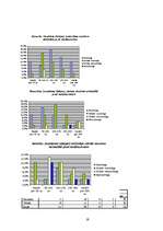 Referāts 'Mārketinga pētījums - smaržas', 19.