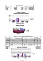 Referāts 'Mārketinga pētījums - smaržas', 20.