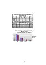 Referāts 'Mārketinga pētījums - smaržas', 21.