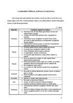 Referāts 'Virtuves darbarīku izvēle ēdināšanas uzņēmumā', 15.