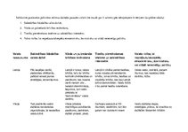 Konspekts 'Vara', 1.