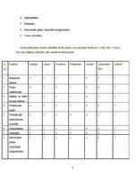 Eseja 'Teritorijas mārketings - Sudrabu Edžus ielas analīze', 3.