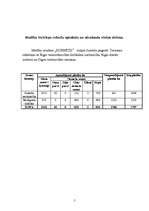 Referāts 'Medību iecirknis "Kurmītis"', 5.