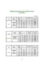 Referāts 'Medību iecirknis "Kurmītis"', 9.