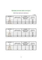 Referāts 'Medību iecirknis "Kurmītis"', 12.