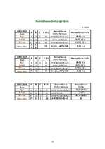 Referāts 'Medību iecirknis "Kurmītis"', 13.