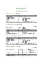 Referāts 'Medību iecirknis "Kurmītis"', 14.