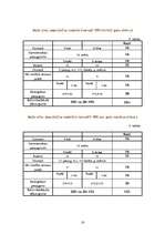 Referāts 'Medību iecirknis "Kurmītis"', 16.