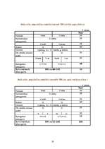 Referāts 'Medību iecirknis "Kurmītis"', 19.