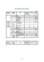 Referāts 'Medību iecirknis "Kurmītis"', 21.